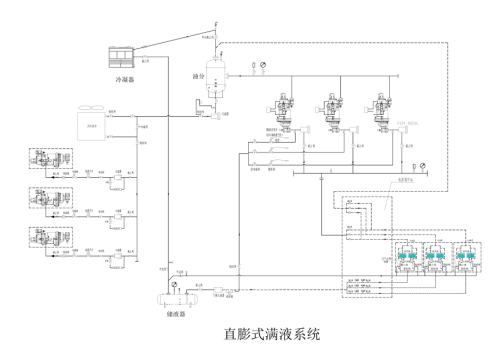 冷库技术解决方案之直膨干式制冷系统